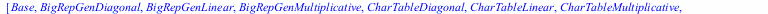 [Base, BigRepGenDiagonal, BigRepGenLinear, BigRepGenMultiplicative, CharTableDiagonal, CharTableLinear, CharTableMultiplicative, ChebyshevArchimedeanSDP, ChebyshevInvariantRewrite, ChebyshevLevel, Coe...
